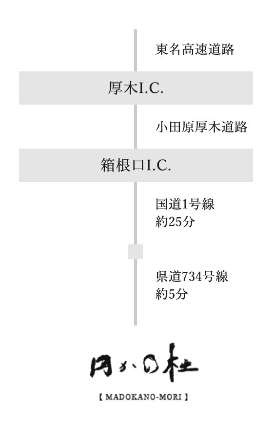 お車でお越しの方