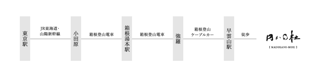 電車でお越しの方