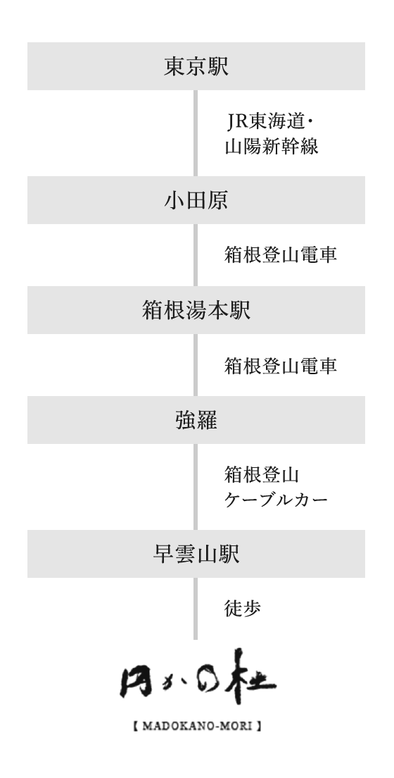 電車でお越しの方