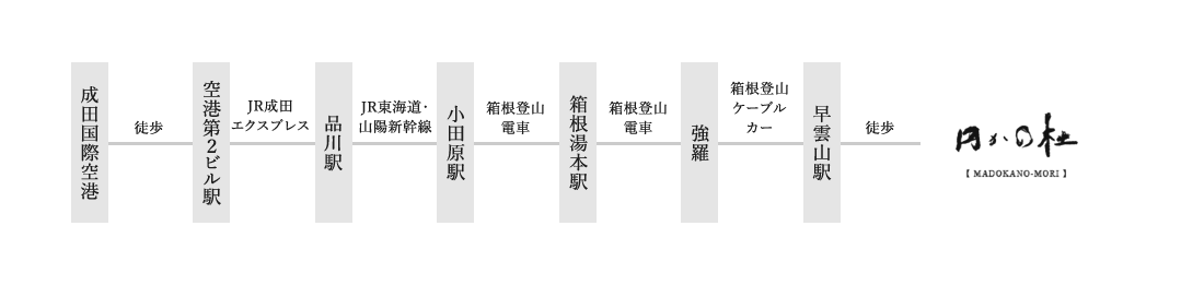 成田空港から