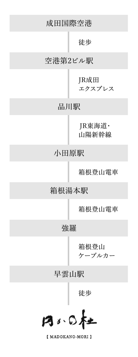 成田空港から