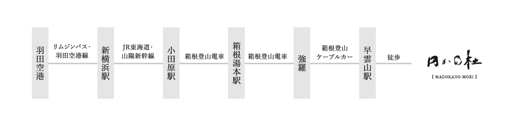 羽田空港から