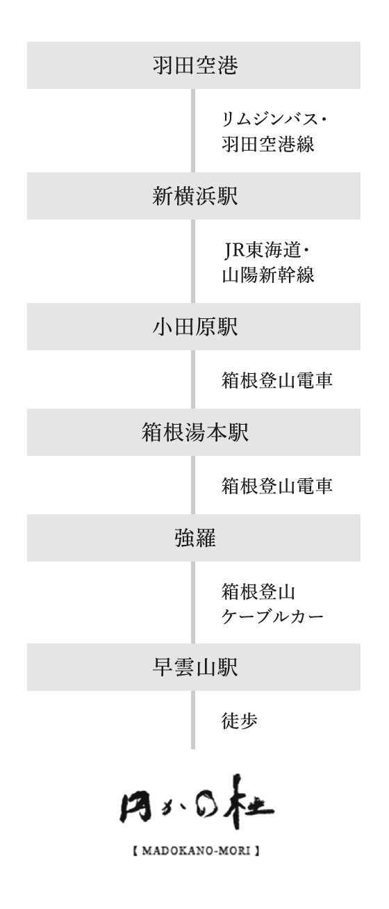 羽田空港から